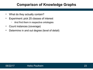 08/22/17 Heiko Paulheim 23
Comparison of Knowledge Graphs
• What do they actually contain?
• Experiment: pick 25 classes o...
