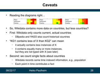08/22/17 Heiko Paulheim 26
Caveats
• Reading the diagrams right…
• So, Wikidata contains more data on countries, but less ...