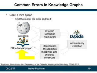 08/22/17 Heiko Paulheim 49
Common Errors in Knowledge Graphs
• Goal: a third option
– Find the root of the error and fix it!
Wikipedia
DBpedia Mappings Wiki
DBpedia
Extraction
Framework
Inconsistency
DetectionIdentification
of suspicious
mappings and
ontology
constructs
Paulheim: Data-driven Joint Debugging of the DBpedia Mappings and Ontology. ESWC 2017
 