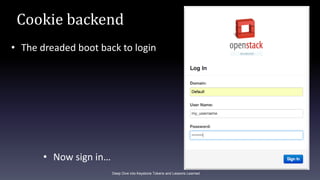 Cookie backend
Deep Dive into Keystone Tokens and Lessons Learned
• The dreaded boot back to login
• Now sign in…
 