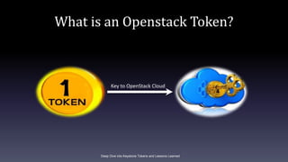 What is an Openstack Token?
Deep Dive into Keystone Tokens and Lessons Learned
Key to OpenStack Cloud
 