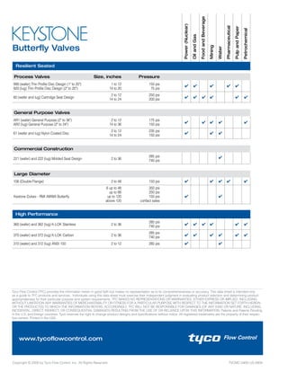 Keystone valves | PDF