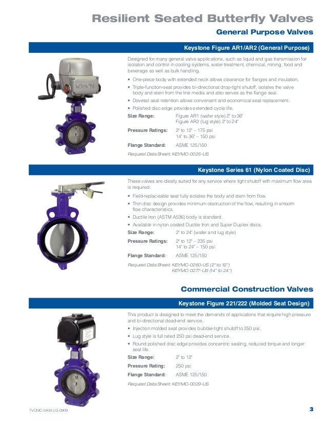 Keystone valves