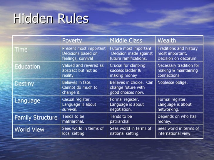 Hidden Rules Of Poverty Chart