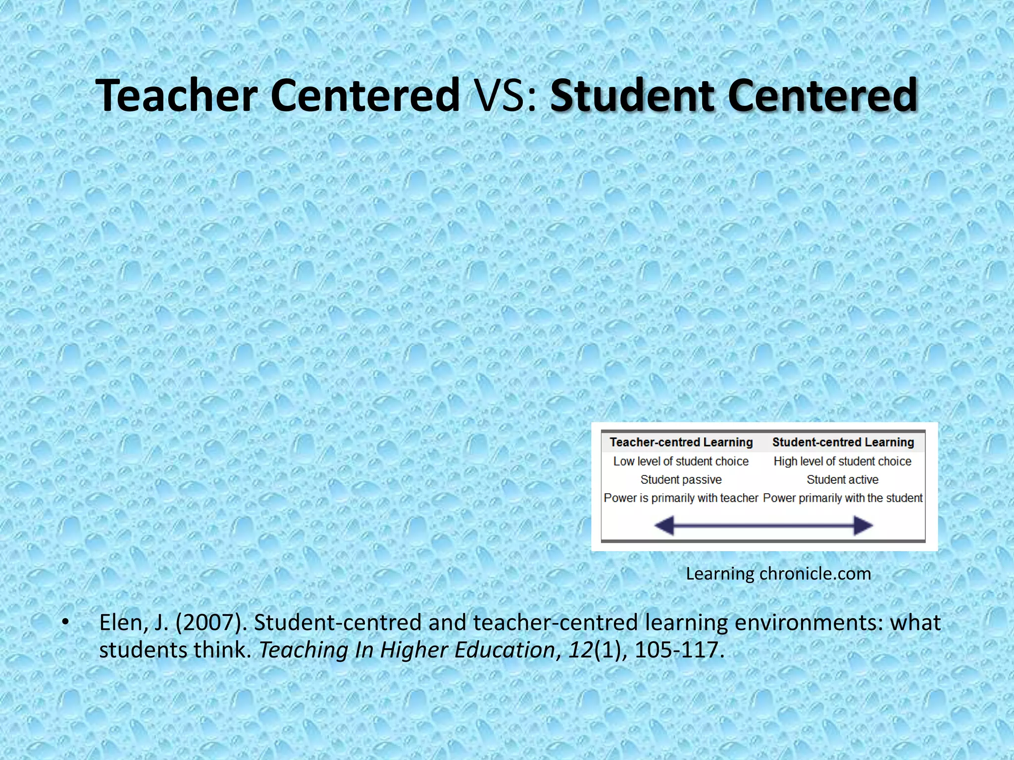 Teacher Centered VS: Student Centered




                                                           Learning chronicle.com

•   Elen, J. (2007). Student-centred and teacher-centred learning environments: what
    students think. Teaching In Higher Education, 12(1), 105-117.
 