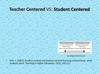 Teacher Centered VS: Student Centered




                                                           Learning chronicle.com

•   Elen, J. (2007). Student-centred and teacher-centred learning environments: what
    students think. Teaching In Higher Education, 12(1), 105-117.
 