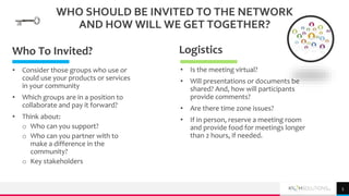WHO SHOULD BE INVITED TO THE NETWORK
AND HOW WILL WE GET TOGETHER?
LogisticsWho To Invited?
• Is the meeting virtual?
• Will presentations or documents be
shared? And, how will participants
provide comments?
• Are there time zone issues?
• If in person, reserve a meeting room
and provide food for meetings longer
than 2 hours, if needed.
• Consider those groups who use or
could use your products or services
in your community
• Which groups are in a position to
collaborate and pay it forward?
• Think about:
o Who can you support?
o Who can you partner with to
make a difference in the
community?
o Key stakeholders
5
 