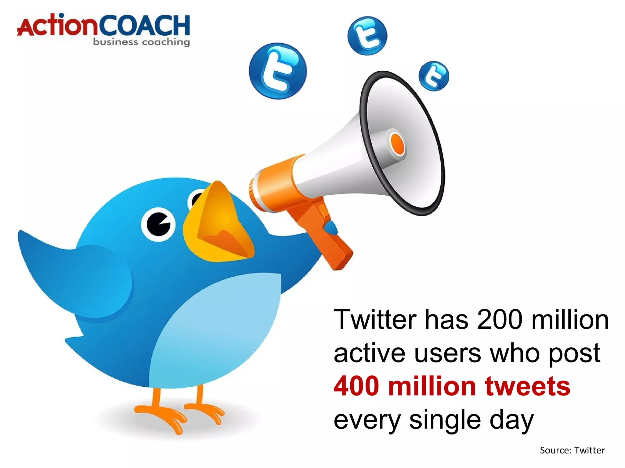 Twitter has 200 million
active users who post
400 million tweets
every single day
Source: Twitter
 
