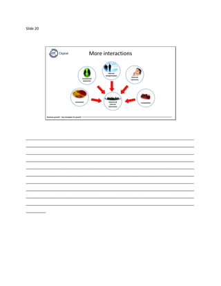 Slide 20
Business growth – Key strategies for growth
More interactions
Commercial
expansion
External
resources
Innovation Competition
Internal
reorganization
External &
internal
interaction
_____________________________________________________________________________________
_____________________________________________________________________________________
_____________________________________________________________________________________
_____________________________________________________________________________________
_____________________________________________________________________________________
_____________________________________________________________________________________
_____________________________________________________________________________________
_____________________________________________________________________________________
_____________________________________________________________________________________
_____________________________________________________________________________________
__________
 