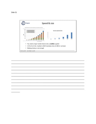 Slide 31
Business growth – Key strategies for growth
Speed & size
0
50
100
150
200
250
300
2020 2021 2022 2023 2024 2025
Turnover projection (€m.)
• You need a major market share to be a credible supplier
• 15 % of a € 2 bn. market in 2025 translates into a € 300 m. turnover
• Making money is not enough
_____________________________________________________________________________________
_____________________________________________________________________________________
_____________________________________________________________________________________
_____________________________________________________________________________________
_____________________________________________________________________________________
_____________________________________________________________________________________
_____________________________________________________________________________________
_____________________________________________________________________________________
_____________________________________________________________________________________
_____________________________________________________________________________________
__________
 