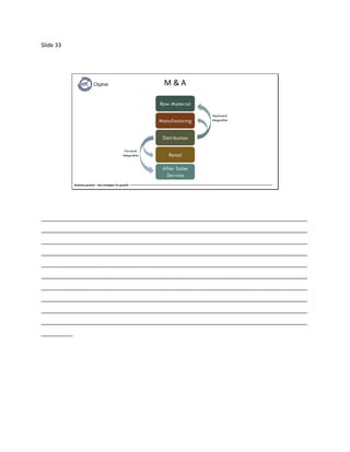 Slide 33
Business growth – Key strategies for growth
M & A
_____________________________________________________________________________________
_____________________________________________________________________________________
_____________________________________________________________________________________
_____________________________________________________________________________________
_____________________________________________________________________________________
_____________________________________________________________________________________
_____________________________________________________________________________________
_____________________________________________________________________________________
_____________________________________________________________________________________
_____________________________________________________________________________________
__________
 