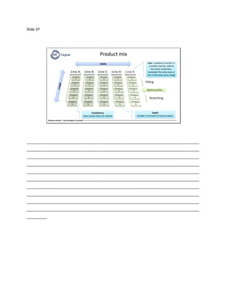 Slide 37
Business growth – Key strategies for growth
Product mix
Filling
Optimal profits
Stretching
Width
Depth
number of versions of each product
Line = products function in
a similar manner, sold to
the same customers,
marketed the same way or
are in the same price range
Consistency
how closely lines are related
_____________________________________________________________________________________
_____________________________________________________________________________________
_____________________________________________________________________________________
_____________________________________________________________________________________
_____________________________________________________________________________________
_____________________________________________________________________________________
_____________________________________________________________________________________
_____________________________________________________________________________________
_____________________________________________________________________________________
_____________________________________________________________________________________
__________
 
