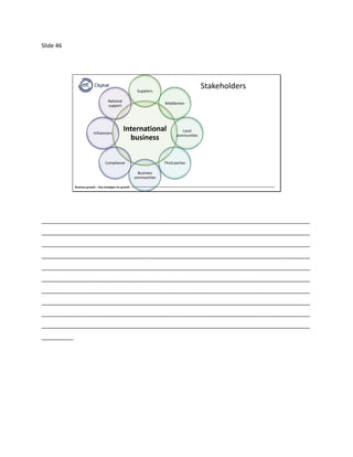 Slide 46
Business growth – Key strategies for growth
Stakeholders
International
business
Suppliers
Middlemen
Local
communities
Third parties
Business
communities
Compliance
Influencers
National
support
_____________________________________________________________________________________
_____________________________________________________________________________________
_____________________________________________________________________________________
_____________________________________________________________________________________
_____________________________________________________________________________________
_____________________________________________________________________________________
_____________________________________________________________________________________
_____________________________________________________________________________________
_____________________________________________________________________________________
_____________________________________________________________________________________
__________
 