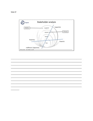 Slide 47
Business growth – Key strategies for growth
Stakeholder analysis
Supportive
Indifferent / Opponents
Powerful
Powerless
PESTEL
5 forces
_____________________________________________________________________________________
_____________________________________________________________________________________
_____________________________________________________________________________________
_____________________________________________________________________________________
_____________________________________________________________________________________
_____________________________________________________________________________________
_____________________________________________________________________________________
_____________________________________________________________________________________
_____________________________________________________________________________________
_____________________________________________________________________________________
__________
 