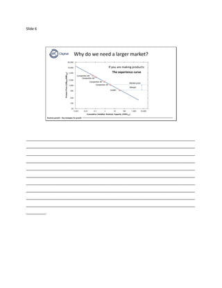 Slide 6
Business growth – Key strategies for growth
Why do we need a larger market?
If you are making products:
The experience curve
Market price
Margin
Leader
Competitor #1
Competitor #2
Competitor #3
Competitor #4
_____________________________________________________________________________________
_____________________________________________________________________________________
_____________________________________________________________________________________
_____________________________________________________________________________________
_____________________________________________________________________________________
_____________________________________________________________________________________
_____________________________________________________________________________________
_____________________________________________________________________________________
_____________________________________________________________________________________
_____________________________________________________________________________________
__________
 