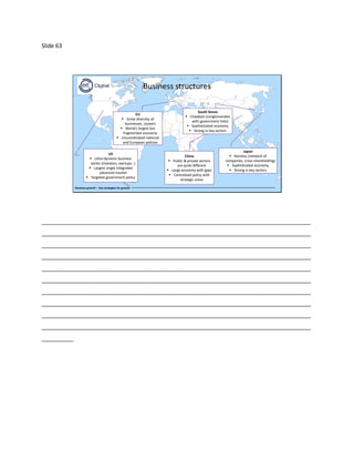 Slide 63
Business growth – Key strategies for growth
Business structures
Business growth – Key strategies for growth
US
▪ Ultra-dynamic business
sector (investors, startups…)
▪ Largest single integrated
advanced market
▪ Targeted government policy
EU
▪ Great diversity of
businesses, clusters
▪ World’s largest but
fragmented economy
▪ Uncoordinated national
and European policies
China
▪ Public & private sectors
are quite different
▪ Large economy with gaps
▪ Centralized policy with
strategic areas
Japan
▪ Keiretsu (network of
companies, cross-shareholding)
▪ Sophisticated economy
▪ Strong in key sectors
South Korea
▪ Chaebols (conglomerates
with government links)
▪ Sophisticated economy
▪ Strong in key sectors
_____________________________________________________________________________________
_____________________________________________________________________________________
_____________________________________________________________________________________
_____________________________________________________________________________________
_____________________________________________________________________________________
_____________________________________________________________________________________
_____________________________________________________________________________________
_____________________________________________________________________________________
_____________________________________________________________________________________
_____________________________________________________________________________________
__________
 
