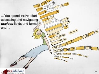 …You spend extra effort
accessing and navigating
useless fields and forms!
and…




                            TM
 