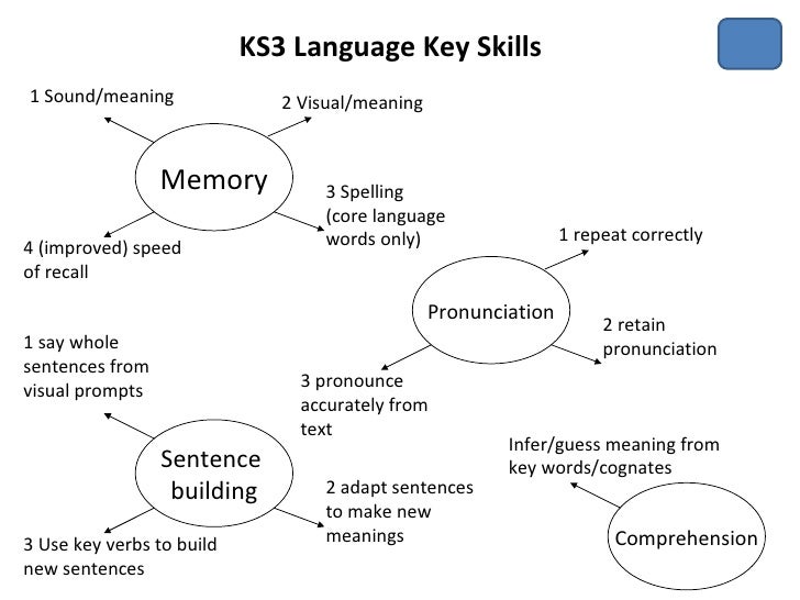 key skills meaning