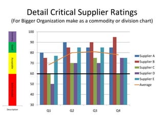Key supplier rating process | PPTX