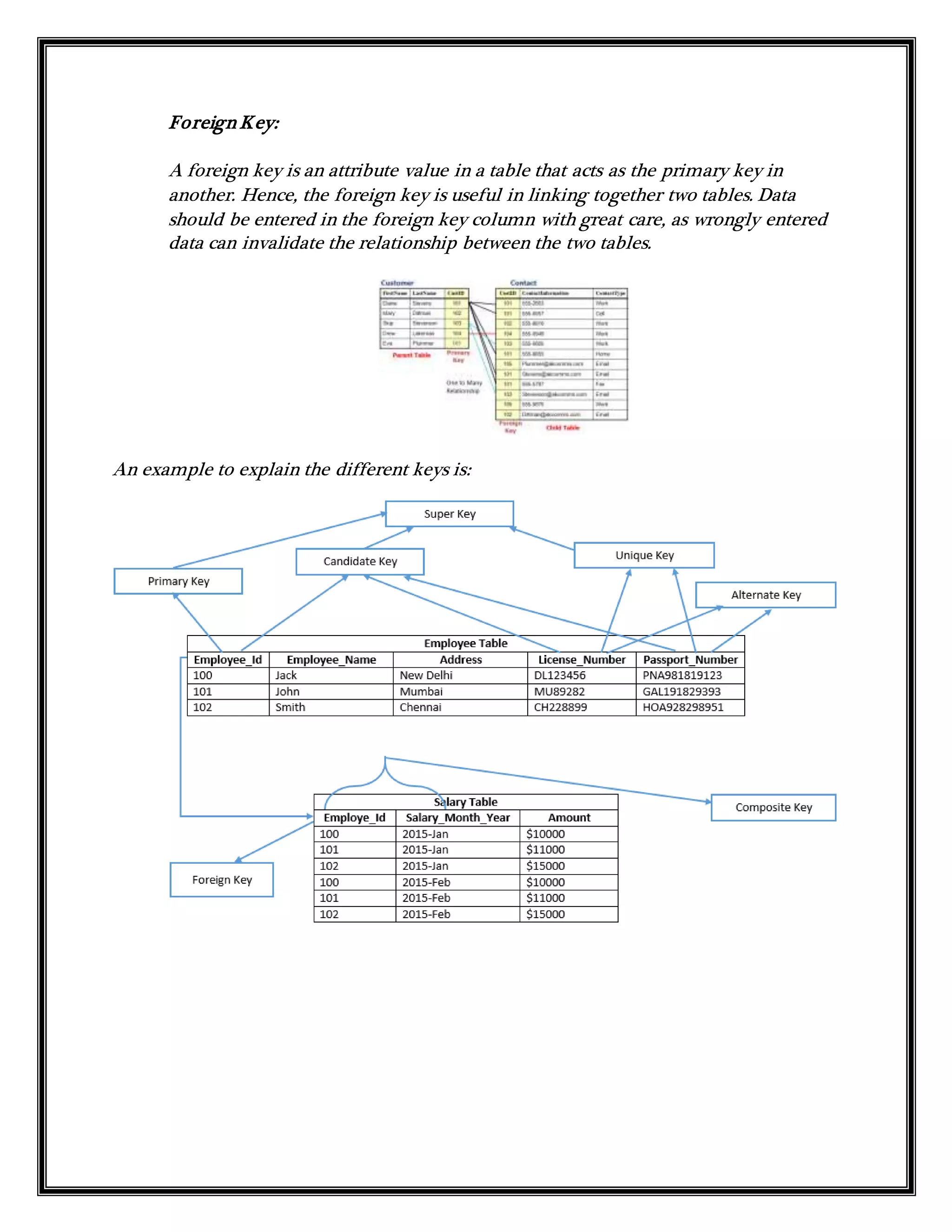 Foreign Key:
A foreign key is an attribute value in a table that acts as the primary key in
another. Hence, the foreign key is useful in linking together two tables. Data
should be entered in the foreign key column with great care, as wrongly entered
data can invalidate the relationship between the two tables.
An example to explain the different keys is:
 