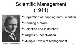 © 2012 Objectbay Software & Consulting GmbH
Scientific Management
(1911)
12
•Separation of Planning and Execution
•Norming of Work
•Selection and Instruction
•Targets & Incentivation
•Multiple Levels of Management
Frederick Winslow Taylor
 