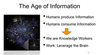 © 2012 Objectbay Software & Consulting GmbH
The Age of Information
13
•Humans produce Information
•Humans consume Information
•We are Knowledge Workers
•Work: Leverage the Brain
 
