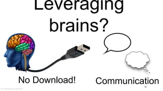 © 2012 Objectbay Software & Consulting GmbH
Leveraging
brains?
14
No Download! Communication
 