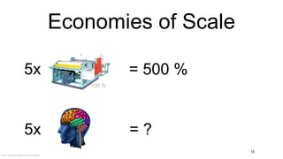 © 2012 Objectbay Software & Consulting GmbH
100 %
Economies of Scale
15
5x = 500 %
5x = ?
 