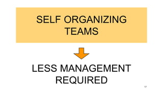 SELF ORGANIZING
TEAMS
17
LESS MANAGEMENT
REQUIRED
 