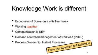Knowledge Work is different
18
• Economies of Scale: only with Teamwork
• Working together
• Communication is KEY
• Demand controlled management of workload (PULL)
• Process Ownership, Instant Processes
 