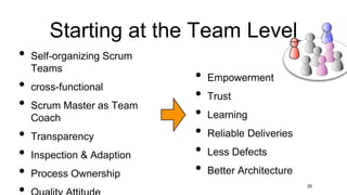 Starting at the Team Level
26
• Self-organizing Scrum
Teams
• cross-functional
• Scrum Master as Team
Coach
• Transparency
• Inspection & Adaption
• Process Ownership
• Empowerment
• Trust
• Learning
• Reliable Deliveries
• Less Defects
• Better Architecture
 
