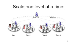 Scale one level at a time
29
 