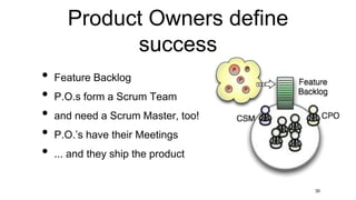 Product Owners define
success
• Feature Backlog
• P.O.s form a Scrum Team
• and need a Scrum Master, too!
• P.O.’s have their Meetings
• ... and they ship the product
30
 