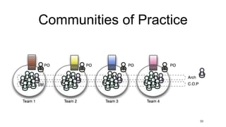 Communities of Practice
33
 
