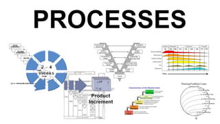 6
PROCESSES
 