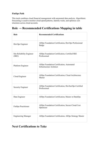 Key Techniques and Skills Gained Through AIOps Foundation Certification ...