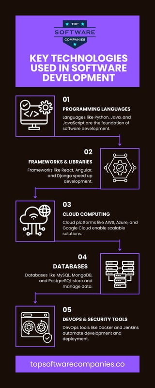 key technolgies used in software development Infographic.pdf