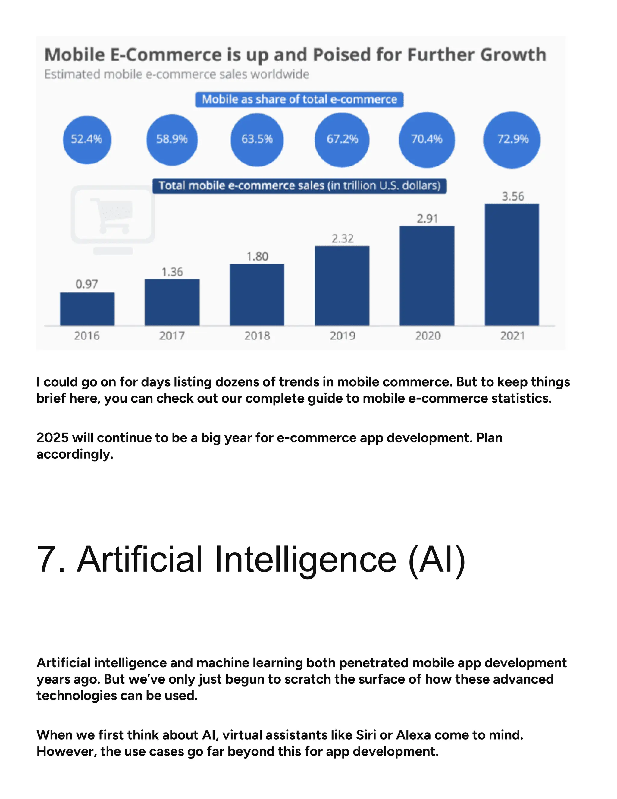 I could go on for days listing dozens of trends in mobile commerce. But to keep things
brief here, you can check out our complete guide to mobile e-commerce statistics.
2025 will continue to be a big year for e-commerce app development. Plan
accordingly.
7. Artificial Intelligence (AI)
Artificial intelligence and machine learning both penetrated mobile app development
years ago. But we’ve only just begun to scratch the surface of how these advanced
technologies can be used.
When we first think about AI, virtual assistants like Siri or Alexa come to mind.
However, the use cases go far beyond this for app development.
 