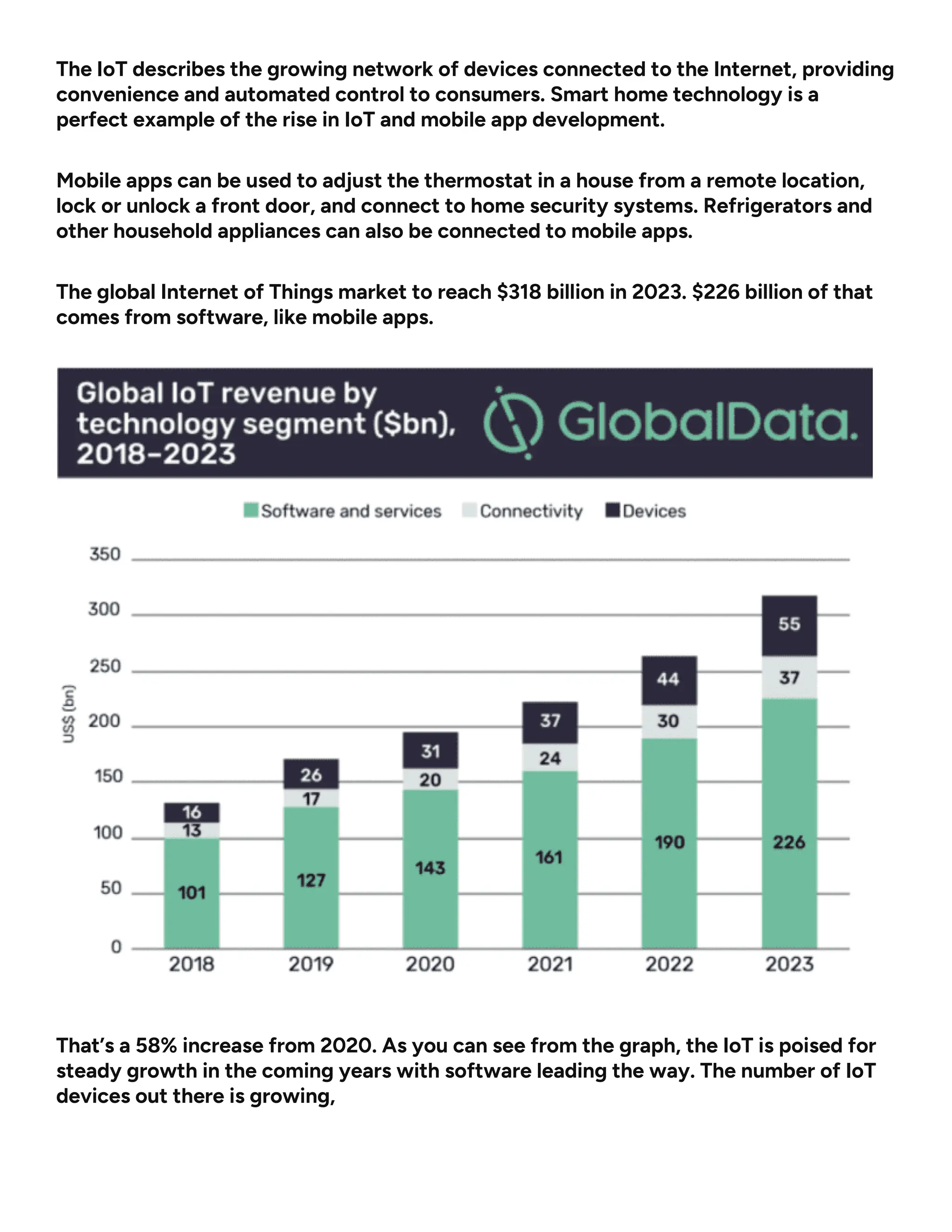 The IoT describes the growing network of devices connected to the Internet, providing
convenience and automated control to consumers. Smart home technology is a
perfect example of the rise in IoT and mobile app development.
Mobile apps can be used to adjust the thermostat in a house from a remote location,
lock or unlock a front door, and connect to home security systems. Refrigerators and
other household appliances can also be connected to mobile apps.
The global Internet of Things market to reach $318 billion in 2023. $226 billion of that
comes from software, like mobile apps.
That’s a 58% increase from 2020. As you can see from the graph, the IoT is poised for
steady growth in the coming years with software leading the way. The number of IoT
devices out there is growing,
 