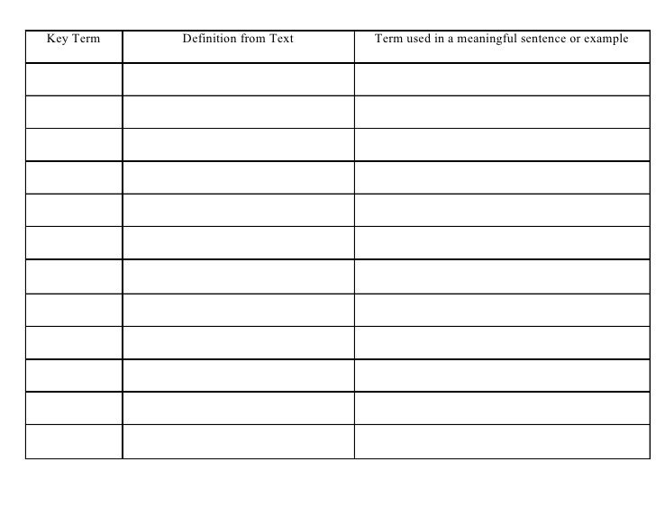 Key Term Chart key-term-chart