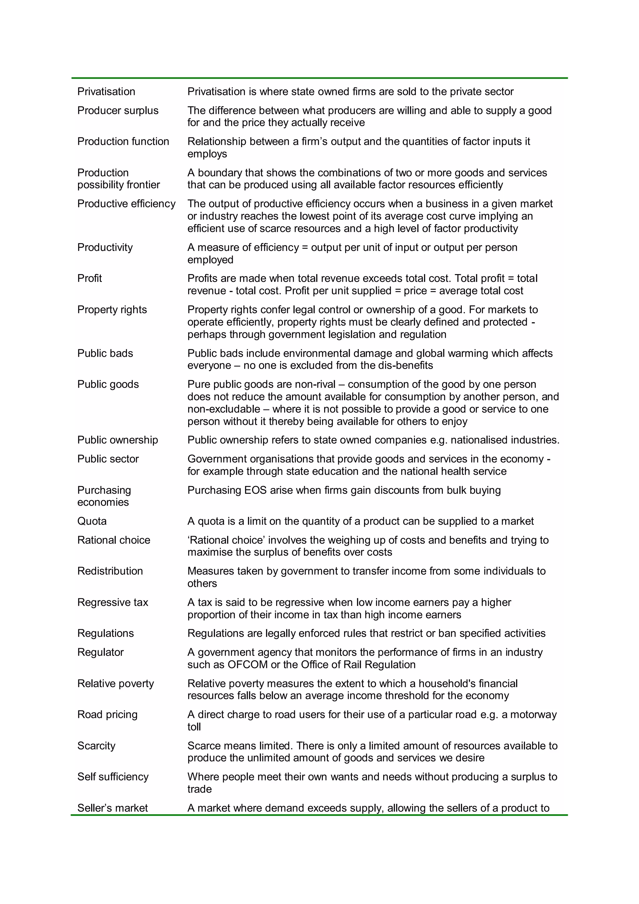 Privatisation Privatisation is where state owned firms are sold to the private sector
Producer surplus The difference between what producers are willing and able to supply a good
for and the price they actually receive
Production function Relationship between a firm’s output and the quantities of factor inputs it
employs
Production
possibility frontier
A boundary that shows the combinations of two or more goods and services
that can be produced using all available factor resources efficiently
Productive efficiency The output of productive efficiency occurs when a business in a given market
or industry reaches the lowest point of its average cost curve implying an
efficient use of scarce resources and a high level of factor productivity
Productivity A measure of efficiency = output per unit of input or output per person
employed
Profit Profits are made when total revenue exceeds total cost. Total profit = total
revenue - total cost. Profit per unit supplied = price = average total cost
Property rights Property rights confer legal control or ownership of a good. For markets to
operate efficiently, property rights must be clearly defined and protected -
perhaps through government legislation and regulation
Public bads Public bads include environmental damage and global warming which affects
everyone – no one is excluded from the dis-benefits
Public goods Pure public goods are non-rival – consumption of the good by one person
does not reduce the amount available for consumption by another person, and
non-excludable – where it is not possible to provide a good or service to one
person without it thereby being available for others to enjoy
Public ownership Public ownership refers to state owned companies e.g. nationalised industries.
Public sector Government organisations that provide goods and services in the economy -
for example through state education and the national health service
Purchasing
economies
Purchasing EOS arise when firms gain discounts from bulk buying
Quota A quota is a limit on the quantity of a product can be supplied to a market
Rational choice ‘Rational choice’ involves the weighing up of costs and benefits and trying to
maximise the surplus of benefits over costs
Redistribution Measures taken by government to transfer income from some individuals to
others
Regressive tax A tax is said to be regressive when low income earners pay a higher
proportion of their income in tax than high income earners
Regulations Regulations are legally enforced rules that restrict or ban specified activities
Regulator A government agency that monitors the performance of firms in an industry
such as OFCOM or the Office of Rail Regulation
Relative poverty Relative poverty measures the extent to which a household's financial
resources falls below an average income threshold for the economy
Road pricing A direct charge to road users for their use of a particular road e.g. a motorway
toll
Scarcity Scarce means limited. There is only a limited amount of resources available to
produce the unlimited amount of goods and services we desire
Self sufficiency Where people meet their own wants and needs without producing a surplus to
trade
Seller’s market A market where demand exceeds supply, allowing the sellers of a product to
 