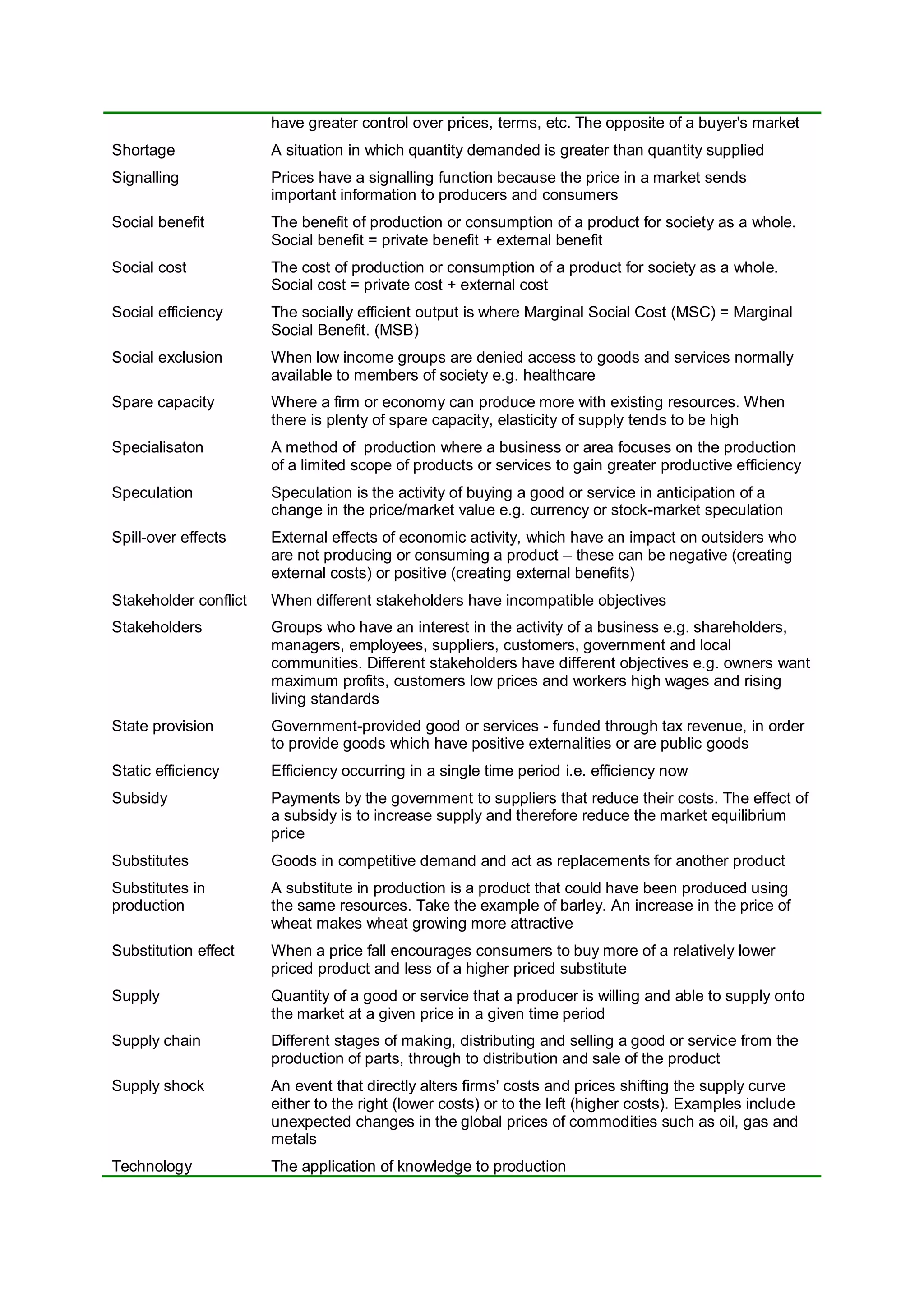 have greater control over prices, terms, etc. The opposite of a buyer's market
Shortage A situation in which quantity demanded is greater than quantity supplied
Signalling Prices have a signalling function because the price in a market sends
important information to producers and consumers
Social benefit The benefit of production or consumption of a product for society as a whole.
Social benefit = private benefit + external benefit
Social cost The cost of production or consumption of a product for society as a whole.
Social cost = private cost + external cost
Social efficiency The socially efficient output is where Marginal Social Cost (MSC) = Marginal
Social Benefit. (MSB)
Social exclusion When low income groups are denied access to goods and services normally
available to members of society e.g. healthcare
Spare capacity Where a firm or economy can produce more with existing resources. When
there is plenty of spare capacity, elasticity of supply tends to be high
Specialisaton A method of production where a business or area focuses on the production
of a limited scope of products or services to gain greater productive efficiency
Speculation Speculation is the activity of buying a good or service in anticipation of a
change in the price/market value e.g. currency or stock-market speculation
Spill-over effects External effects of economic activity, which have an impact on outsiders who
are not producing or consuming a product – these can be negative (creating
external costs) or positive (creating external benefits)
Stakeholder conflict When different stakeholders have incompatible objectives
Stakeholders Groups who have an interest in the activity of a business e.g. shareholders,
managers, employees, suppliers, customers, government and local
communities. Different stakeholders have different objectives e.g. owners want
maximum profits, customers low prices and workers high wages and rising
living standards
State provision Government-provided good or services - funded through tax revenue, in order
to provide goods which have positive externalities or are public goods
Static efficiency Efficiency occurring in a single time period i.e. efficiency now
Subsidy Payments by the government to suppliers that reduce their costs. The effect of
a subsidy is to increase supply and therefore reduce the market equilibrium
price
Substitutes Goods in competitive demand and act as replacements for another product
Substitutes in
production
A substitute in production is a product that could have been produced using
the same resources. Take the example of barley. An increase in the price of
wheat makes wheat growing more attractive
Substitution effect When a price fall encourages consumers to buy more of a relatively lower
priced product and less of a higher priced substitute
Supply Quantity of a good or service that a producer is willing and able to supply onto
the market at a given price in a given time period
Supply chain Different stages of making, distributing and selling a good or service from the
production of parts, through to distribution and sale of the product
Supply shock An event that directly alters firms' costs and prices shifting the supply curve
either to the right (lower costs) or to the left (higher costs). Examples include
unexpected changes in the global prices of commodities such as oil, gas and
metals
Technology The application of knowledge to production
 