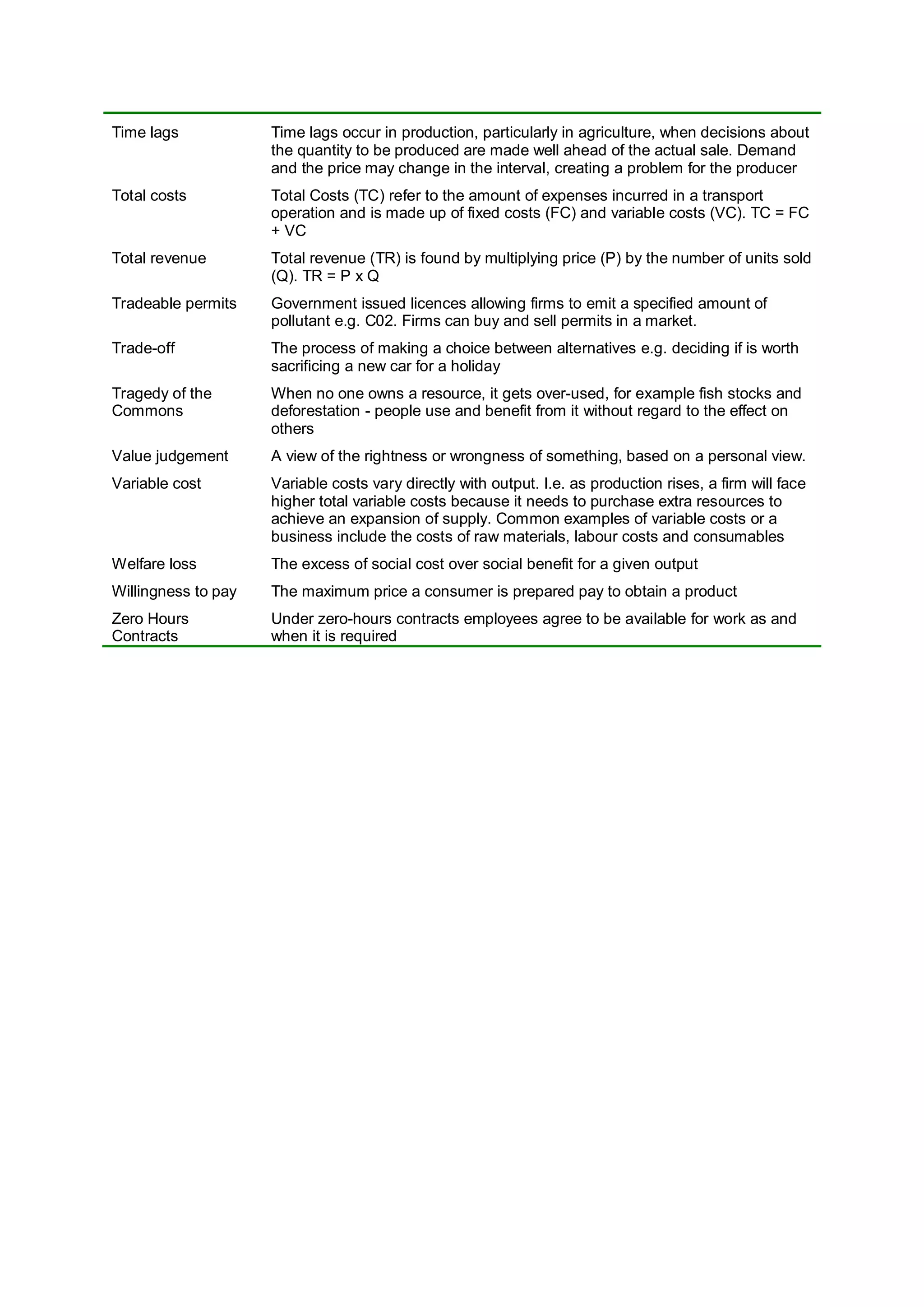 Time lags Time lags occur in production, particularly in agriculture, when decisions about
the quantity to be produced are made well ahead of the actual sale. Demand
and the price may change in the interval, creating a problem for the producer
Total costs Total Costs (TC) refer to the amount of expenses incurred in a transport
operation and is made up of fixed costs (FC) and variable costs (VC). TC = FC
+ VC
Total revenue Total revenue (TR) is found by multiplying price (P) by the number of units sold
(Q). TR = P x Q
Tradeable permits Government issued licences allowing firms to emit a specified amount of
pollutant e.g. C02. Firms can buy and sell permits in a market.
Trade-off The process of making a choice between alternatives e.g. deciding if is worth
sacrificing a new car for a holiday
Tragedy of the
Commons
When no one owns a resource, it gets over-used, for example fish stocks and
deforestation - people use and benefit from it without regard to the effect on
others
Value judgement A view of the rightness or wrongness of something, based on a personal view.
Variable cost Variable costs vary directly with output. I.e. as production rises, a firm will face
higher total variable costs because it needs to purchase extra resources to
achieve an expansion of supply. Common examples of variable costs or a
business include the costs of raw materials, labour costs and consumables
Welfare loss The excess of social cost over social benefit for a given output
Willingness to pay The maximum price a consumer is prepared pay to obtain a product
Zero Hours
Contracts
Under zero-hours contracts employees agree to be available for work as and
when it is required
 