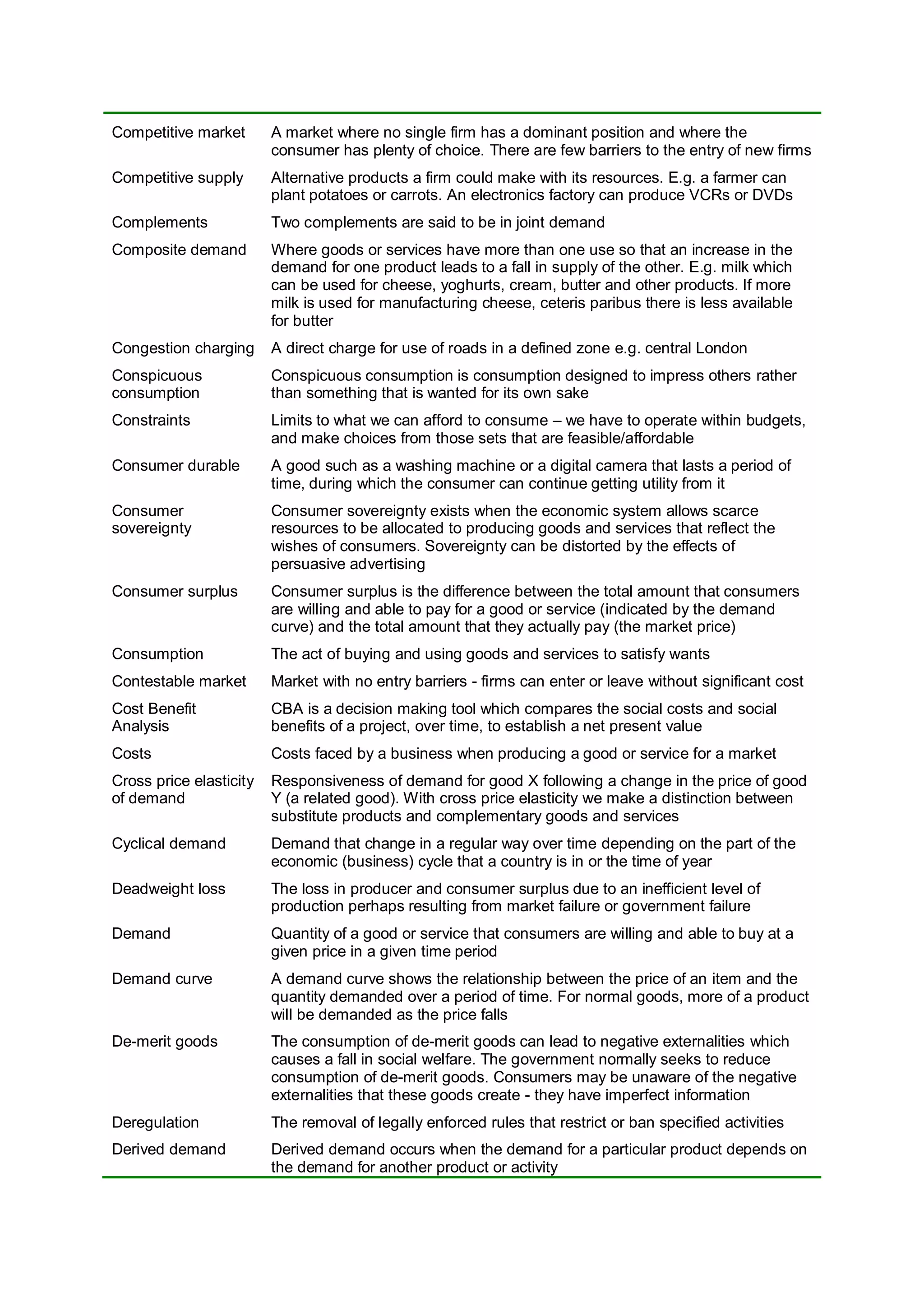 Competitive market A market where no single firm has a dominant position and where the
consumer has plenty of choice. There are few barriers to the entry of new firms
Competitive supply Alternative products a firm could make with its resources. E.g. a farmer can
plant potatoes or carrots. An electronics factory can produce VCRs or DVDs
Complements Two complements are said to be in joint demand
Composite demand Where goods or services have more than one use so that an increase in the
demand for one product leads to a fall in supply of the other. E.g. milk which
can be used for cheese, yoghurts, cream, butter and other products. If more
milk is used for manufacturing cheese, ceteris paribus there is less available
for butter
Congestion charging A direct charge for use of roads in a defined zone e.g. central London
Conspicuous
consumption
Conspicuous consumption is consumption designed to impress others rather
than something that is wanted for its own sake
Constraints Limits to what we can afford to consume – we have to operate within budgets,
and make choices from those sets that are feasible/affordable
Consumer durable A good such as a washing machine or a digital camera that lasts a period of
time, during which the consumer can continue getting utility from it
Consumer
sovereignty
Consumer sovereignty exists when the economic system allows scarce
resources to be allocated to producing goods and services that reflect the
wishes of consumers. Sovereignty can be distorted by the effects of
persuasive advertising
Consumer surplus Consumer surplus is the difference between the total amount that consumers
are willing and able to pay for a good or service (indicated by the demand
curve) and the total amount that they actually pay (the market price)
Consumption The act of buying and using goods and services to satisfy wants
Contestable market Market with no entry barriers - firms can enter or leave without significant cost
Cost Benefit
Analysis
CBA is a decision making tool which compares the social costs and social
benefits of a project, over time, to establish a net present value
Costs Costs faced by a business when producing a good or service for a market
Cross price elasticity
of demand
Responsiveness of demand for good X following a change in the price of good
Y (a related good). With cross price elasticity we make a distinction between
substitute products and complementary goods and services
Cyclical demand Demand that change in a regular way over time depending on the part of the
economic (business) cycle that a country is in or the time of year
Deadweight loss The loss in producer and consumer surplus due to an inefficient level of
production perhaps resulting from market failure or government failure
Demand Quantity of a good or service that consumers are willing and able to buy at a
given price in a given time period
Demand curve A demand curve shows the relationship between the price of an item and the
quantity demanded over a period of time. For normal goods, more of a product
will be demanded as the price falls
De-merit goods The consumption of de-merit goods can lead to negative externalities which
causes a fall in social welfare. The government normally seeks to reduce
consumption of de-merit goods. Consumers may be unaware of the negative
externalities that these goods create - they have imperfect information
Deregulation The removal of legally enforced rules that restrict or ban specified activities
Derived demand Derived demand occurs when the demand for a particular product depends on
the demand for another product or activity
 
