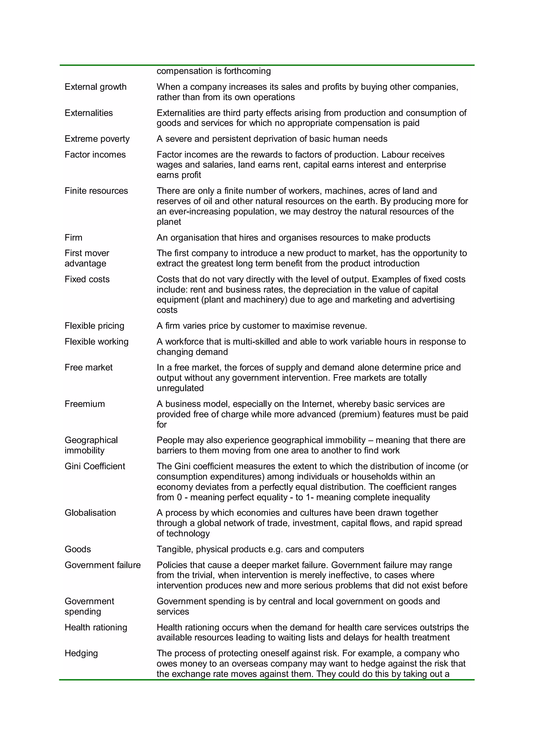 compensation is forthcoming
External growth When a company increases its sales and profits by buying other companies,
rather than from its own operations
Externalities Externalities are third party effects arising from production and consumption of
goods and services for which no appropriate compensation is paid
Extreme poverty A severe and persistent deprivation of basic human needs
Factor incomes Factor incomes are the rewards to factors of production. Labour receives
wages and salaries, land earns rent, capital earns interest and enterprise
earns profit
Finite resources There are only a finite number of workers, machines, acres of land and
reserves of oil and other natural resources on the earth. By producing more for
an ever-increasing population, we may destroy the natural resources of the
planet
Firm An organisation that hires and organises resources to make products
First mover
advantage
The first company to introduce a new product to market, has the opportunity to
extract the greatest long term benefit from the product introduction
Fixed costs Costs that do not vary directly with the level of output. Examples of fixed costs
include: rent and business rates, the depreciation in the value of capital
equipment (plant and machinery) due to age and marketing and advertising
costs
Flexible pricing A firm varies price by customer to maximise revenue.
Flexible working A workforce that is multi-skilled and able to work variable hours in response to
changing demand
Free market In a free market, the forces of supply and demand alone determine price and
output without any government intervention. Free markets are totally
unregulated
Freemium A business model, especially on the Internet, whereby basic services are
provided free of charge while more advanced (premium) features must be paid
for
Geographical
immobility
People may also experience geographical immobility – meaning that there are
barriers to them moving from one area to another to find work
Gini Coefficient The Gini coefficient measures the extent to which the distribution of income (or
consumption expenditures) among individuals or households within an
economy deviates from a perfectly equal distribution. The coefficient ranges
from 0 - meaning perfect equality - to 1- meaning complete inequality
Globalisation A process by which economies and cultures have been drawn together
through a global network of trade, investment, capital flows, and rapid spread
of technology
Goods Tangible, physical products e.g. cars and computers
Government failure Policies that cause a deeper market failure. Government failure may range
from the trivial, when intervention is merely ineffective, to cases where
intervention produces new and more serious problems that did not exist before
Government
spending
Government spending is by central and local government on goods and
services
Health rationing Health rationing occurs when the demand for health care services outstrips the
available resources leading to waiting lists and delays for health treatment
Hedging The process of protecting oneself against risk. For example, a company who
owes money to an overseas company may want to hedge against the risk that
the exchange rate moves against them. They could do this by taking out a
 