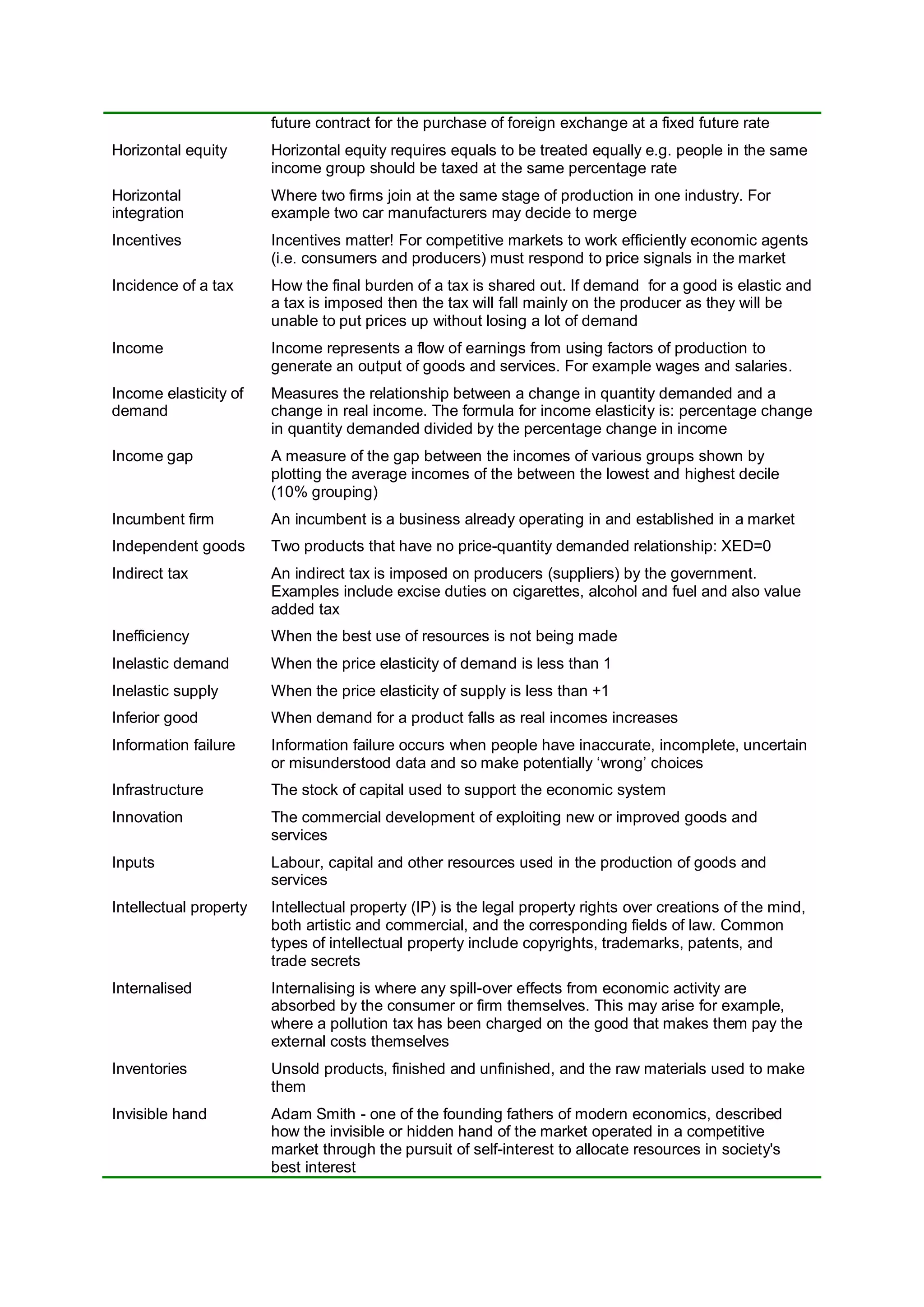 future contract for the purchase of foreign exchange at a fixed future rate
Horizontal equity Horizontal equity requires equals to be treated equally e.g. people in the same
income group should be taxed at the same percentage rate
Horizontal
integration
Where two firms join at the same stage of production in one industry. For
example two car manufacturers may decide to merge
Incentives Incentives matter! For competitive markets to work efficiently economic agents
(i.e. consumers and producers) must respond to price signals in the market
Incidence of a tax How the final burden of a tax is shared out. If demand for a good is elastic and
a tax is imposed then the tax will fall mainly on the producer as they will be
unable to put prices up without losing a lot of demand
Income Income represents a flow of earnings from using factors of production to
generate an output of goods and services. For example wages and salaries.
Income elasticity of
demand
Measures the relationship between a change in quantity demanded and a
change in real income. The formula for income elasticity is: percentage change
in quantity demanded divided by the percentage change in income
Income gap A measure of the gap between the incomes of various groups shown by
plotting the average incomes of the between the lowest and highest decile
(10% grouping)
Incumbent firm An incumbent is a business already operating in and established in a market
Independent goods Two products that have no price-quantity demanded relationship: XED=0
Indirect tax An indirect tax is imposed on producers (suppliers) by the government.
Examples include excise duties on cigarettes, alcohol and fuel and also value
added tax
Inefficiency When the best use of resources is not being made
Inelastic demand When the price elasticity of demand is less than 1
Inelastic supply When the price elasticity of supply is less than +1
Inferior good When demand for a product falls as real incomes increases
Information failure Information failure occurs when people have inaccurate, incomplete, uncertain
or misunderstood data and so make potentially ‘wrong’ choices
Infrastructure The stock of capital used to support the economic system
Innovation The commercial development of exploiting new or improved goods and
services
Inputs Labour, capital and other resources used in the production of goods and
services
Intellectual property Intellectual property (IP) is the legal property rights over creations of the mind,
both artistic and commercial, and the corresponding fields of law. Common
types of intellectual property include copyrights, trademarks, patents, and
trade secrets
Internalised Internalising is where any spill-over effects from economic activity are
absorbed by the consumer or firm themselves. This may arise for example,
where a pollution tax has been charged on the good that makes them pay the
external costs themselves
Inventories Unsold products, finished and unfinished, and the raw materials used to make
them
Invisible hand Adam Smith - one of the founding fathers of modern economics, described
how the invisible or hidden hand of the market operated in a competitive
market through the pursuit of self-interest to allocate resources in society's
best interest
 