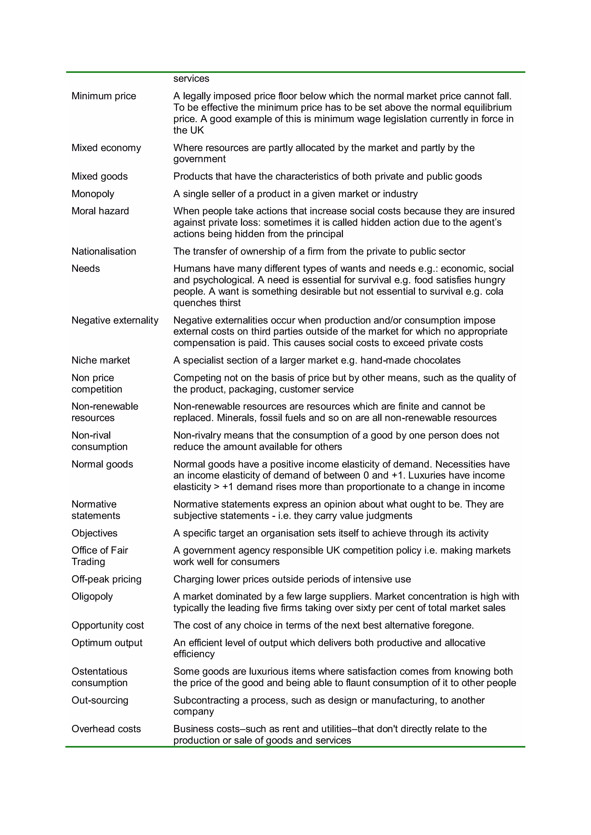 services
Minimum price A legally imposed price floor below which the normal market price cannot fall.
To be effective the minimum price has to be set above the normal equilibrium
price. A good example of this is minimum wage legislation currently in force in
the UK
Mixed economy Where resources are partly allocated by the market and partly by the
government
Mixed goods Products that have the characteristics of both private and public goods
Monopoly A single seller of a product in a given market or industry
Moral hazard When people take actions that increase social costs because they are insured
against private loss: sometimes it is called hidden action due to the agent’s
actions being hidden from the principal
Nationalisation The transfer of ownership of a firm from the private to public sector
Needs Humans have many different types of wants and needs e.g.: economic, social
and psychological. A need is essential for survival e.g. food satisfies hungry
people. A want is something desirable but not essential to survival e.g. cola
quenches thirst
Negative externality Negative externalities occur when production and/or consumption impose
external costs on third parties outside of the market for which no appropriate
compensation is paid. This causes social costs to exceed private costs
Niche market A specialist section of a larger market e.g. hand-made chocolates
Non price
competition
Competing not on the basis of price but by other means, such as the quality of
the product, packaging, customer service
Non-renewable
resources
Non-renewable resources are resources which are finite and cannot be
replaced. Minerals, fossil fuels and so on are all non-renewable resources
Non-rival
consumption
Non-rivalry means that the consumption of a good by one person does not
reduce the amount available for others
Normal goods Normal goods have a positive income elasticity of demand. Necessities have
an income elasticity of demand of between 0 and +1. Luxuries have income
elasticity > +1 demand rises more than proportionate to a change in income
Normative
statements
Normative statements express an opinion about what ought to be. They are
subjective statements - i.e. they carry value judgments
Objectives A specific target an organisation sets itself to achieve through its activity
Office of Fair
Trading
A government agency responsible UK competition policy i.e. making markets
work well for consumers
Off-peak pricing Charging lower prices outside periods of intensive use
Oligopoly A market dominated by a few large suppliers. Market concentration is high with
typically the leading five firms taking over sixty per cent of total market sales
Opportunity cost The cost of any choice in terms of the next best alternative foregone.
Optimum output An efficient level of output which delivers both productive and allocative
efficiency
Ostentatious
consumption
Some goods are luxurious items where satisfaction comes from knowing both
the price of the good and being able to flaunt consumption of it to other people
Out-sourcing Subcontracting a process, such as design or manufacturing, to another
company
Overhead costs Business costs–such as rent and utilities–that don't directly relate to the
production or sale of goods and services
 