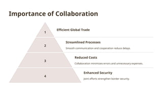 Importance of Collaboration
1
Efficient Global Trade
2
Streamlined Processes
Smooth communication and cooperation reduce delays.
3
Reduced Costs
Collaboration minimizes errors and unnecessary expenses.
4
Enhanced Security
Joint efforts strengthen border security.
 