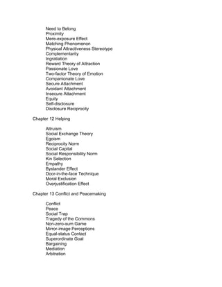 Need to Belong
Proximity
Mere-exposure Effect
Matching Phenomenon
Physical Attractiveness Stereotype
Complementarity
Ingratiation
Reward Theory of Attraction
Passionate Love
Two-factor Theory of Emotion
Companionate Love
Secure Attachment
Avoidant Attachment
Insecure Attachment
Equity
Self-disclosure
Disclosure Reciprocity
Chapter 12 Helping
Altruism
Social Exchange Theory
Egoism
Reciprocity Norm
Social Capital
Social Responsibility Norm
Kin Selection
Empathy
Bystander Effect
Door-in-the-face Technique
Moral Exclusion
Overjustification Effect
Chapter 13 Conflict and Peacemaking
Conflict
Peace
Social Trap
Tragedy of the Commons
Non-zero-sum Game
Mirror-image Perceptions
Equal-status Contact
Superordinate Goal
Bargaining
Mediation
Arbitration
 