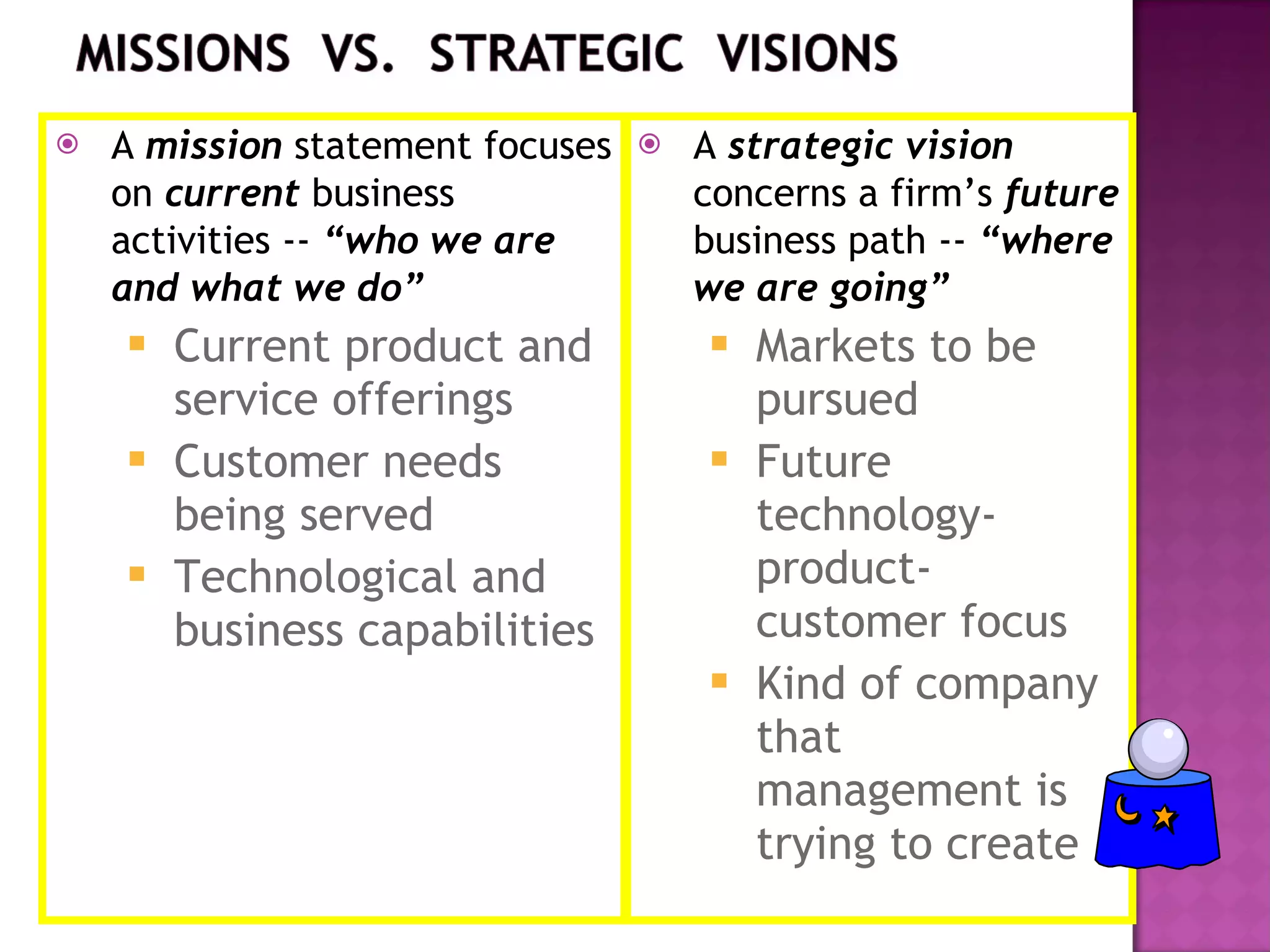 A  mission  statement focuses on  current  business activities --  “who we are and what we do” Current product and service offerings Customer needs being served Technological and business capabilities A   strategic vision  concerns a firm’s  future  business path --  “where we are going”   Markets to be pursued Future technology-product-customer focus Kind of company that management is  trying to create 